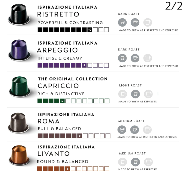 Nespresso Original Coffee Pods, 100 mix pack